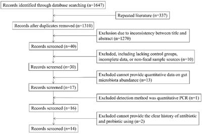 High levels of Bifidobacteriaceae are associated with the pathogenesis of Parkinson’s disease